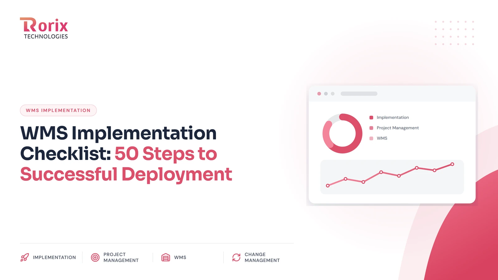 WMS Implementation Checklist: 50 Steps to Successful Deployment