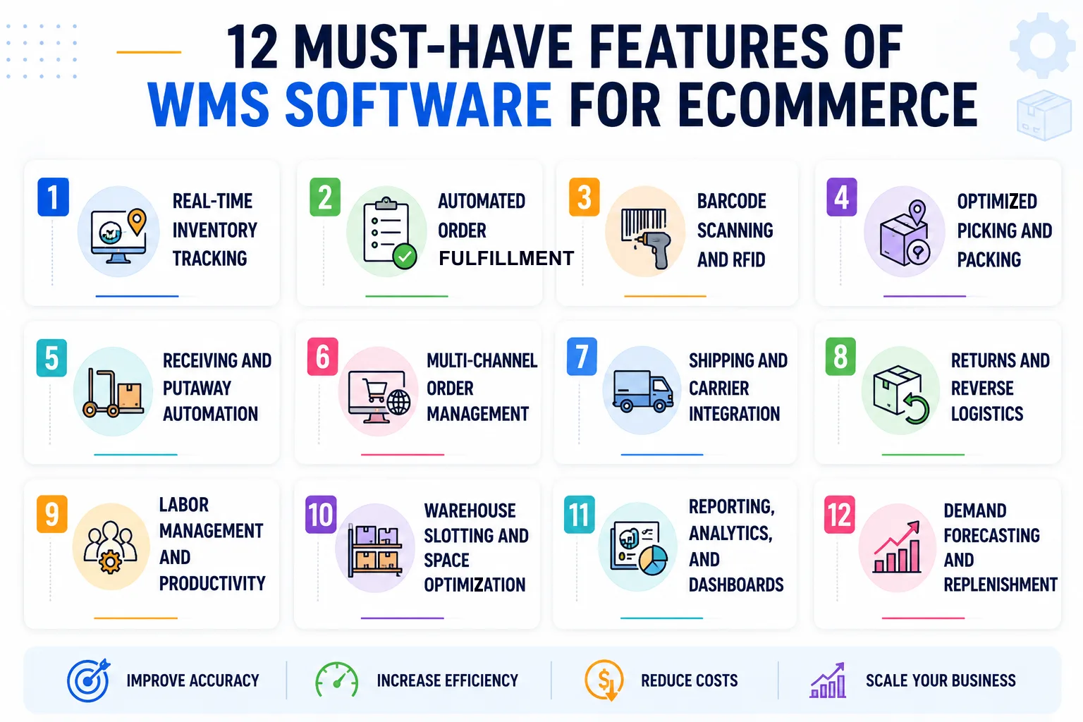 12 must-have features of an ecommerce WMS — infographic listing all twelve features