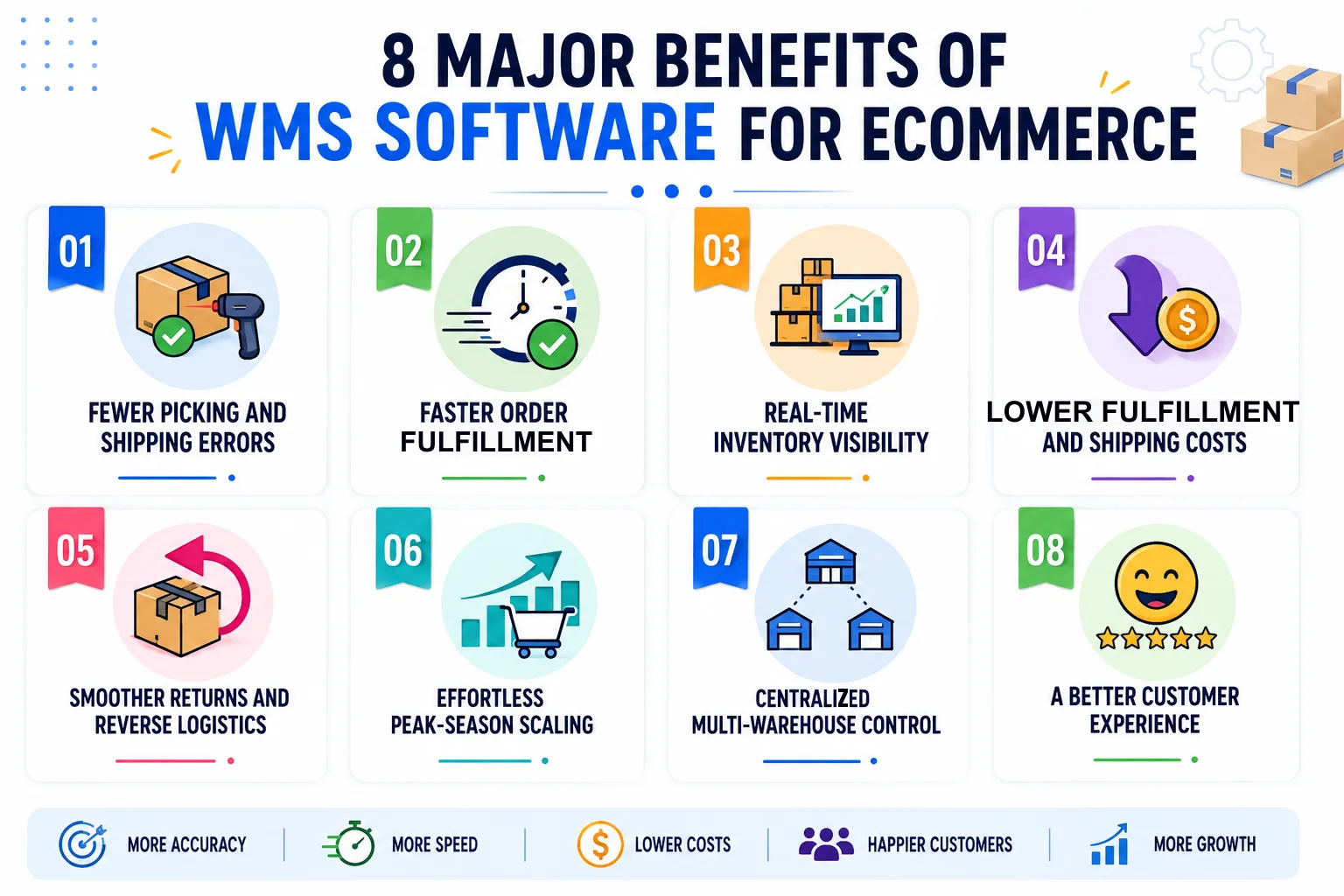 8 major benefits of an ecommerce WMS — infographic listing all eight benefits