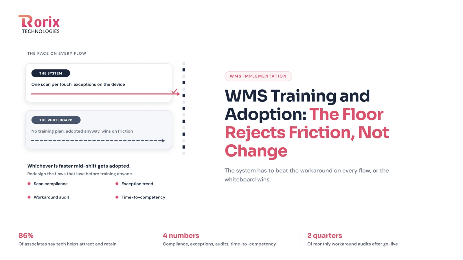 WMS Training and User Adoption: The Floor Rejects Friction, Not Change