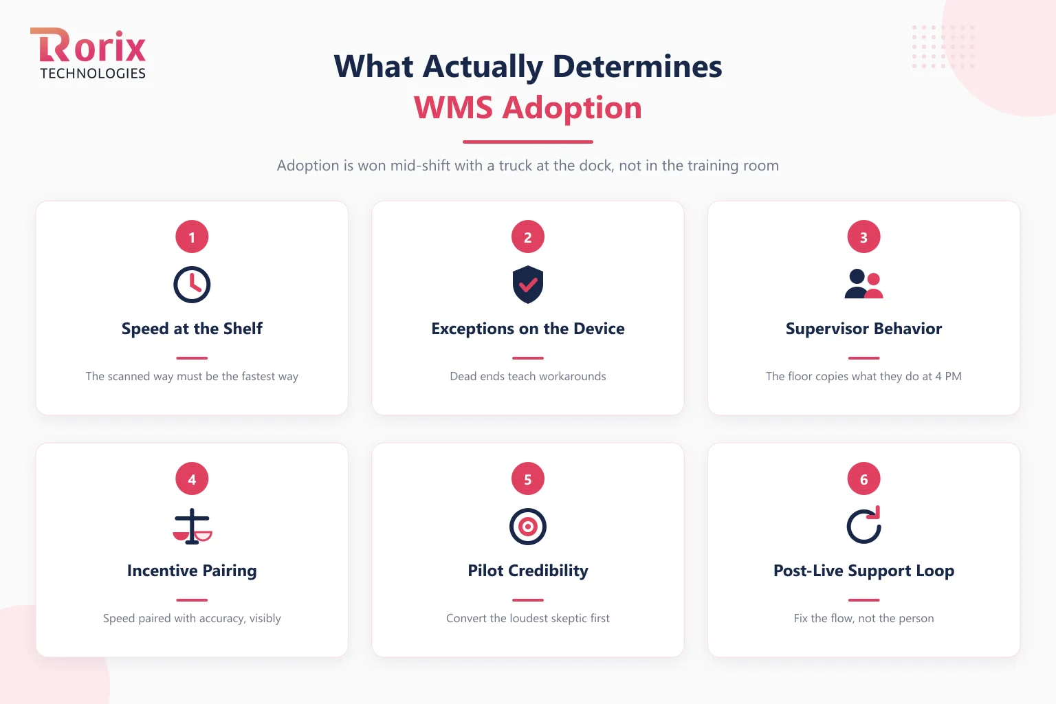 What actually determines WMS adoption on the warehouse floor