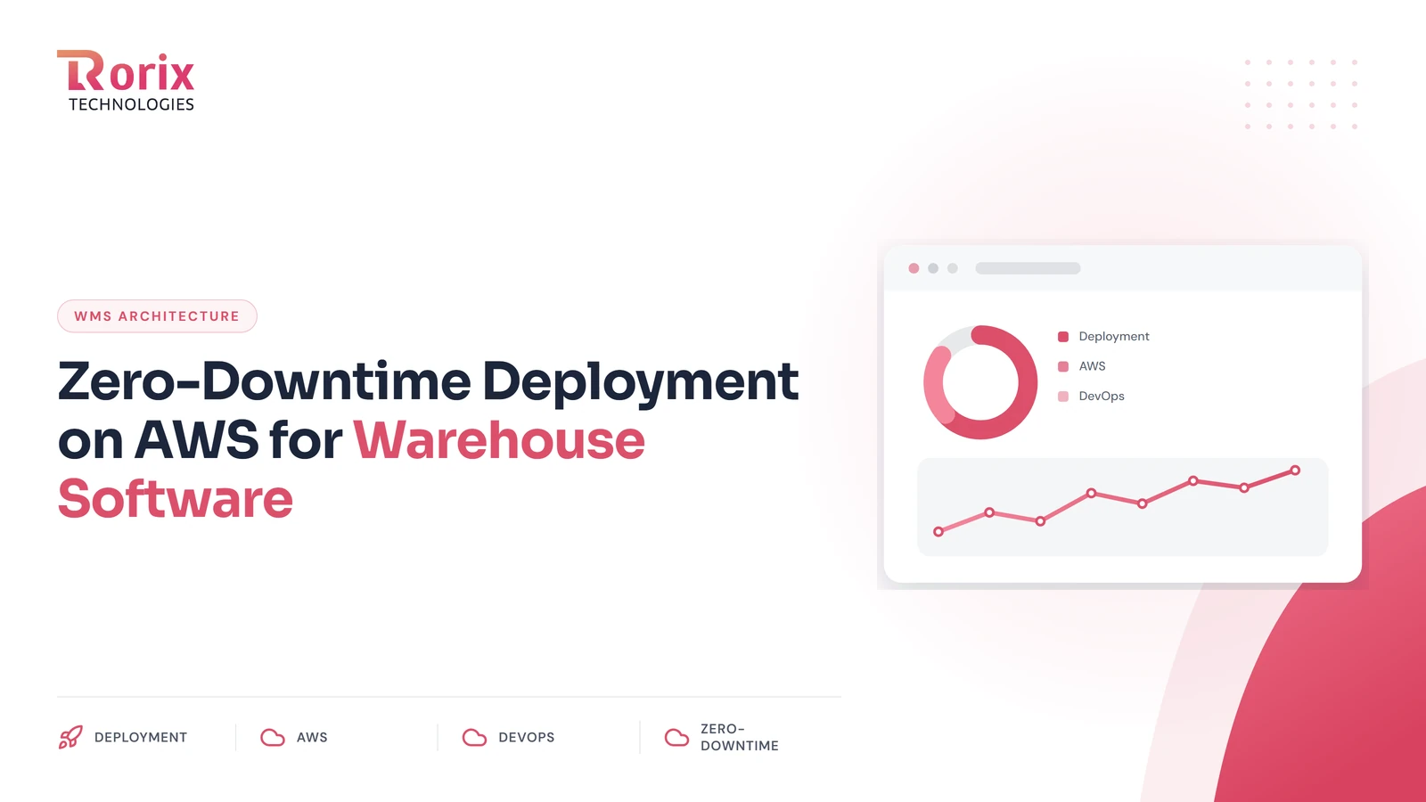 Zero-Downtime Deployment on AWS for Warehouse Software